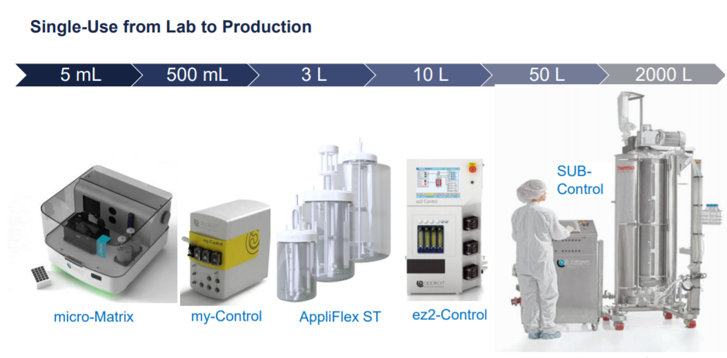 Disposable Bioreactors Designed on Demand
